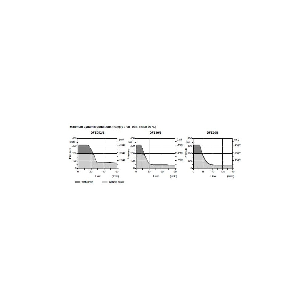 Ventil 6/2 B-G-08-1