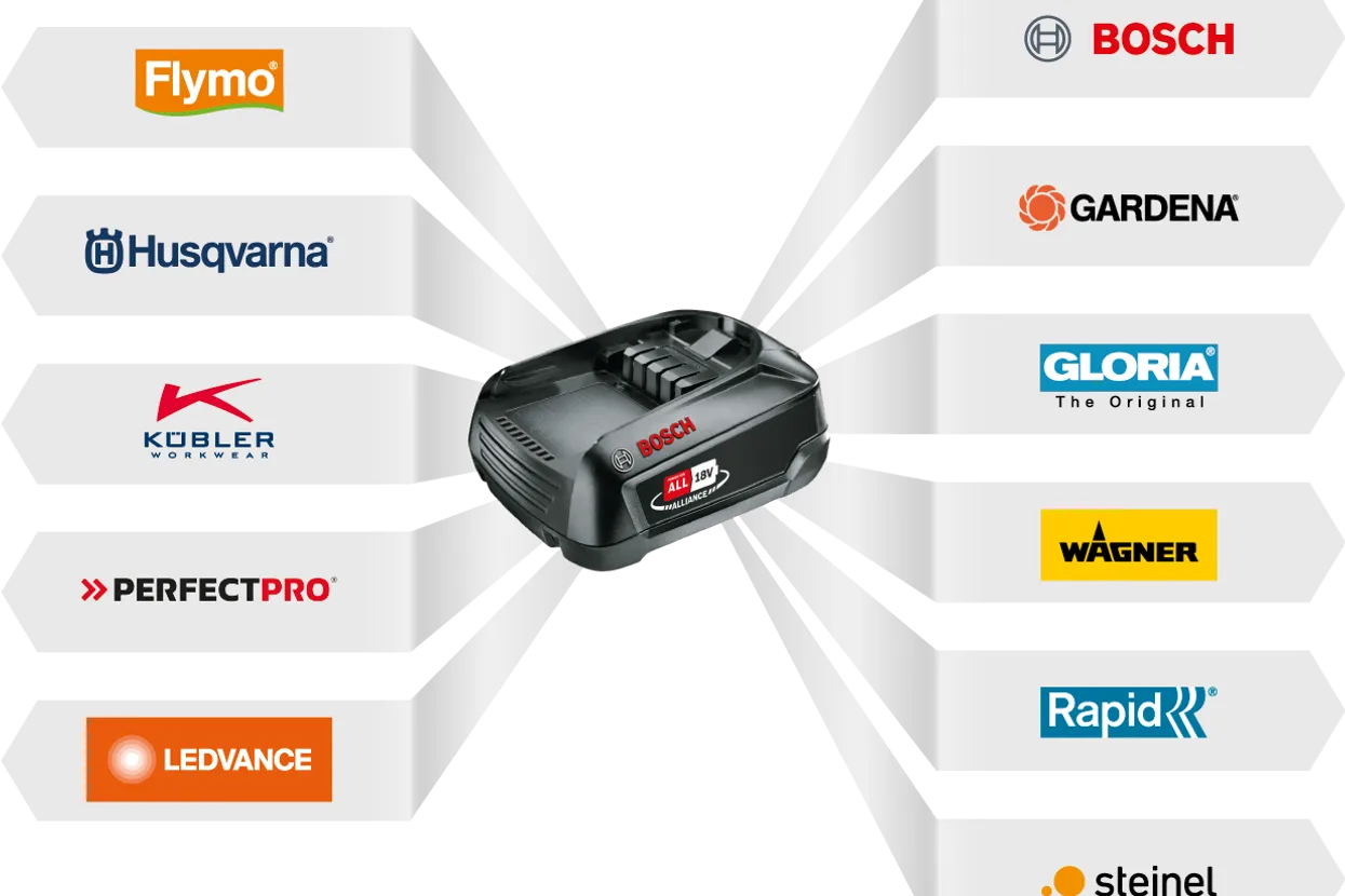Husqvarna Aspire™ P4A 18-B45 batteri